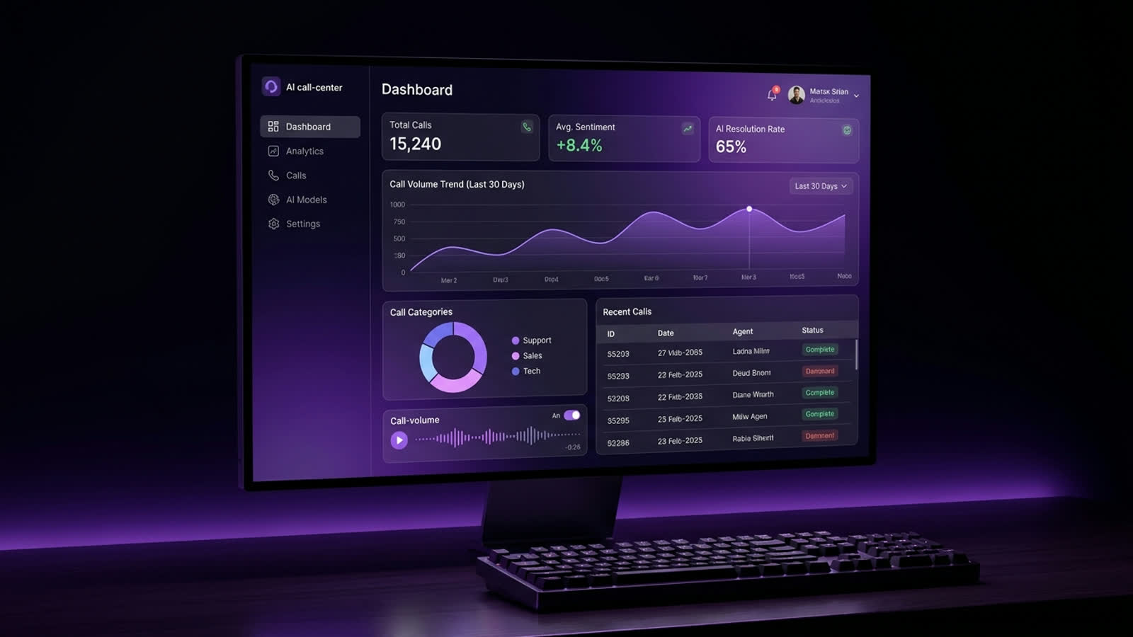 VOQX CC — çağrı merkezi panel görseli